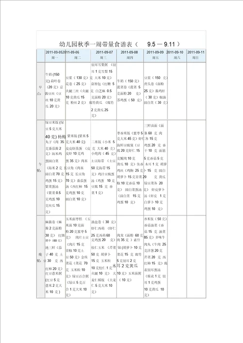 幼儿园秋季一周带量食谱表