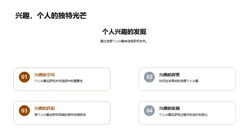 本科学术研究之路