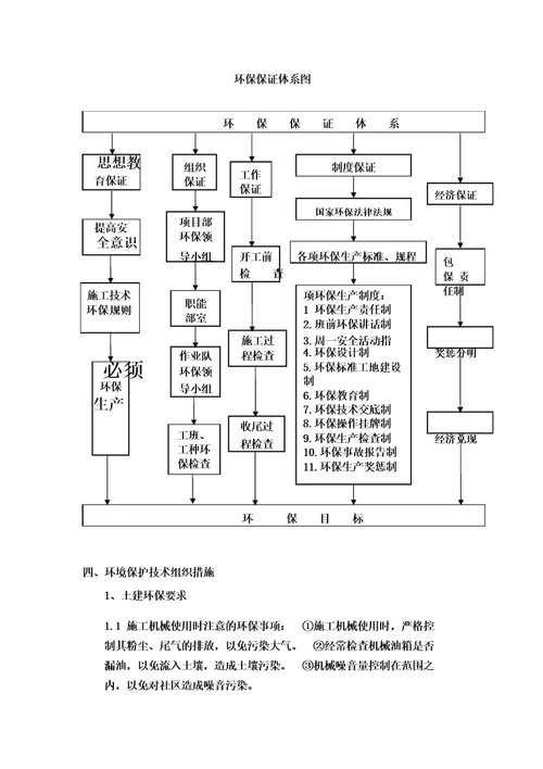 消防、环保以及保卫方案