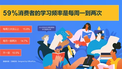 59%消费者的学习频率是每周一到两次