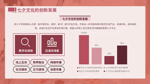 粉色中国风文献与民俗中的七夕PPT模版