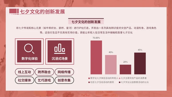 粉色中国风文献与民俗中的七夕PPT模版