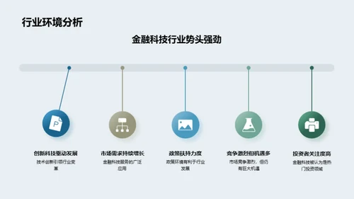 探索金融科技的力量