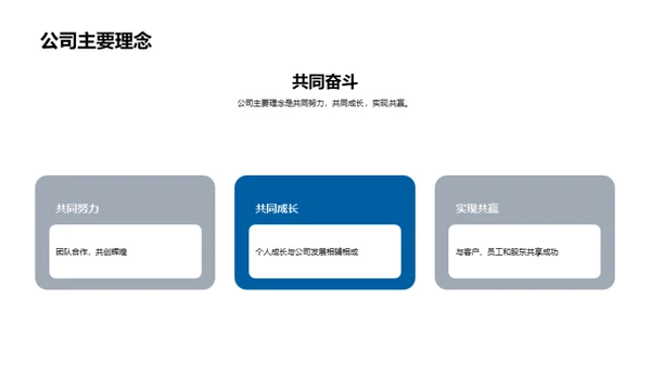 企业文化驱动业务