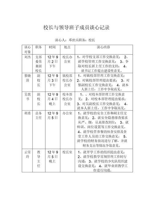 校长及领导班子成员谈心记录