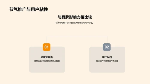 节气品牌传播新策略