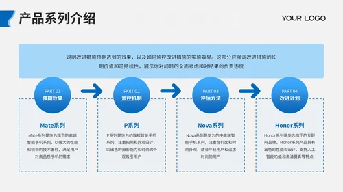 蓝色扁平风华为产品全面解析