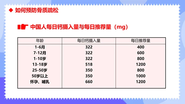 骨折世界骨质疏松日ppt课件模板