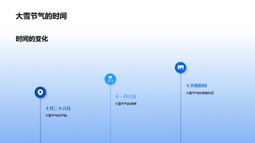 大雪季的生活指南