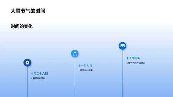 大雪季的生活指南