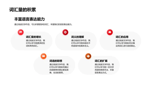 理解文学元素PPT模板