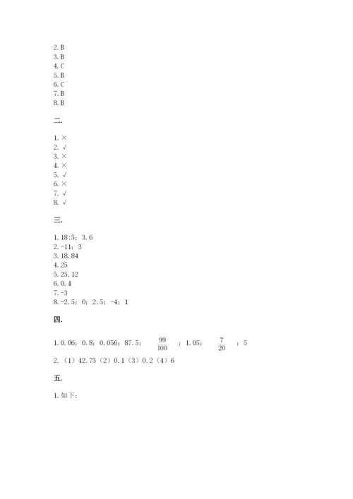 小学六年级数学毕业试题及完整答案（精选题）.docx