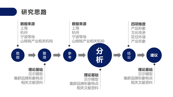 毕业答辩研究生大学毕业论文答辩PPT模版