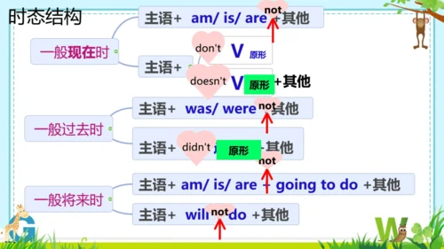 外研版九上本册综合与测试语法总复习