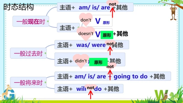 外研版九上本册综合与测试语法总复习
