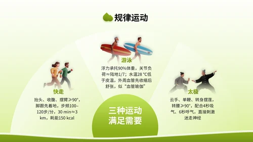 绿色3D立体风全国高血压日健康宣传讲座PPT模版