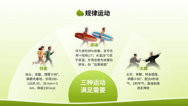 绿色3D立体风全国高血压日健康宣传讲座PPT模版