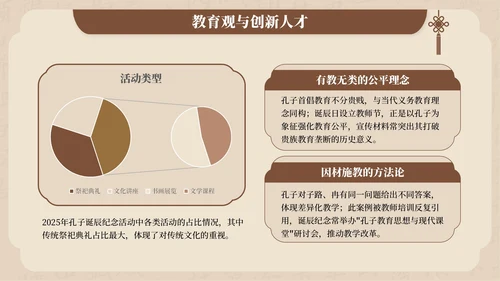 褐色中国风孔子诞辰文化宣传PPT模板