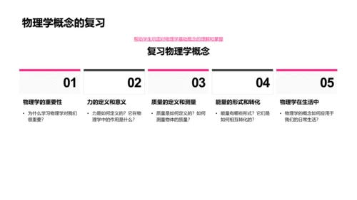 物理学基础教程PPT模板