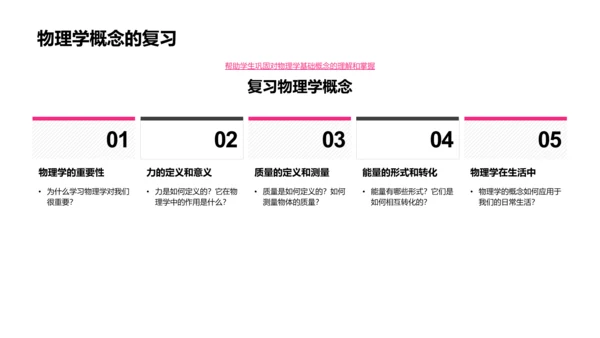 物理学基础教程PPT模板