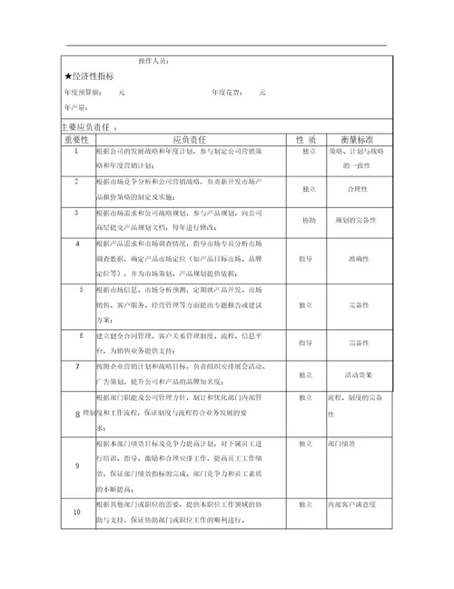 07,职位说明书(市场部经理)