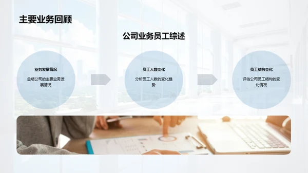 20XX人力资源总结与展望