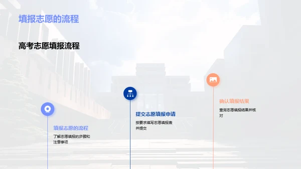高考志愿填报指南