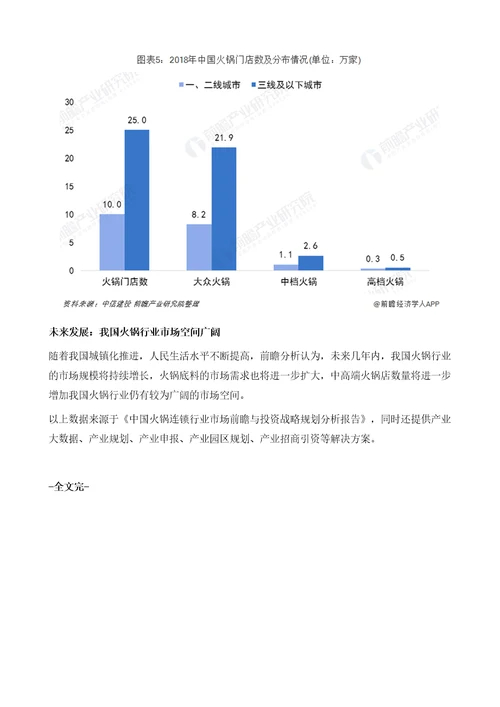 中国火锅行业发展现状分析火锅行业市场空间广阔