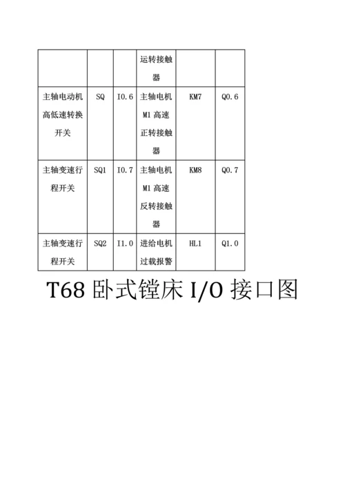 基于T镗床电气控制新版系统的PLC改造设计.docx