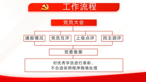 红色简约党建党支部总结学习教育PPT
