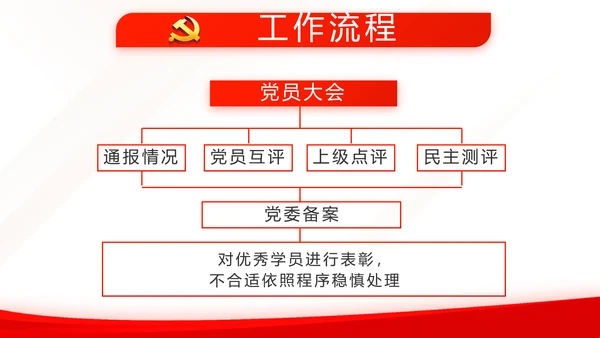 红色简约党建党支部总结学习教育PPT