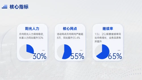 天行健国有企业城市夜色工作汇报通用PPT模板