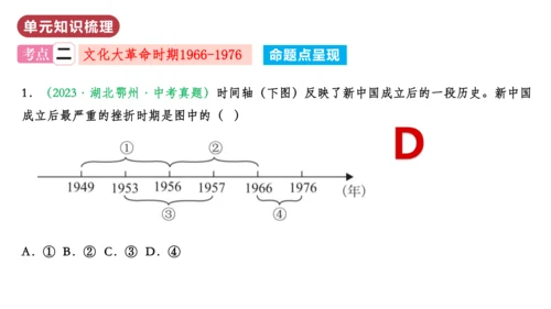 第二单元  社会主义制度的建立与社会主义建设的探索（单元复习课件）-八年级历史下册同步备课系列（部编