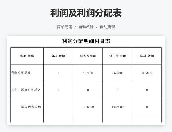 利润及利润分配表