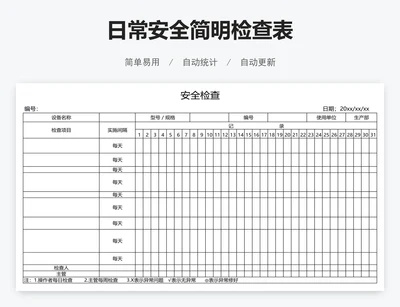 日常安全简明检查表