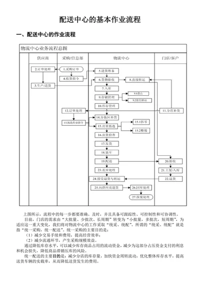 物流配送中心的基本作业流程