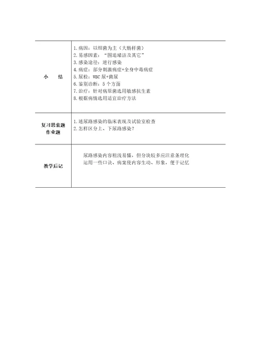 陕西医学高等专科学校教案临床课程西安第一医院