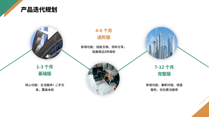 大学生互联网+创新创业计划书（含真实内容）