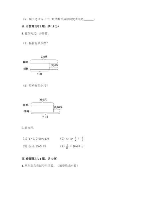 太仓市六年级下册数学期末测试卷（各地真题）.docx