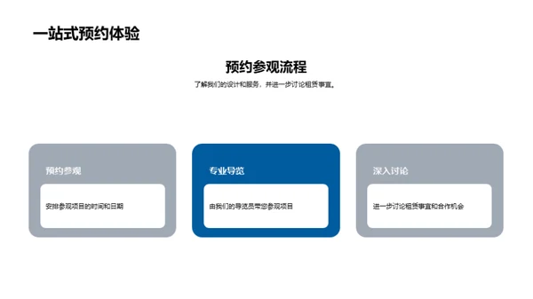 创新商业地产解析