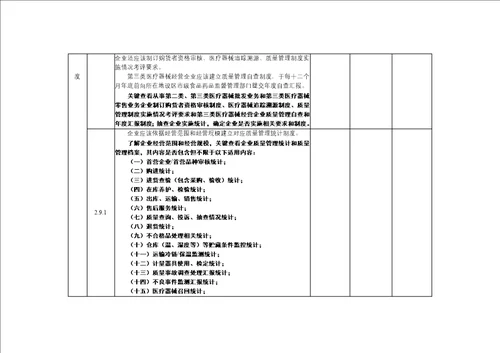 医疗器械经营企业自查报告参考格式样稿