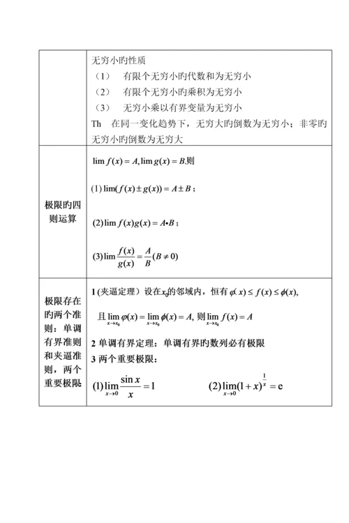 常用数学公式速查手册学霸版.docx