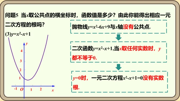 人教版数学九年级上册22.2  二次函数和一元二次方程课件（共55张PPT）