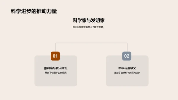 科学家庭相册探索