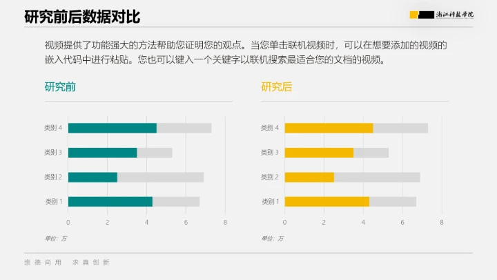浙江科技学院专属课题学术汇报毕业答辩通用PPT模板