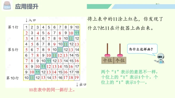 （2024年新版）人教版数学一年级上册6.4 应用提升课件(共24张PPT)