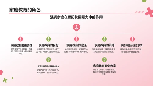 粉色3D风防止校园暴力PPT模板