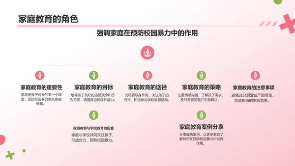 粉色3D风防止校园暴力PPT模板