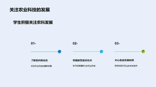 农业科技的变革之路