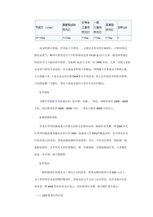 LED吸顶灯专题方案详细介绍.docx